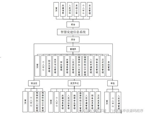 java計(jì)算機(jī)畢業(yè)設(shè)計(jì)智慧黨建信息系統(tǒng) 程序 lw 部署